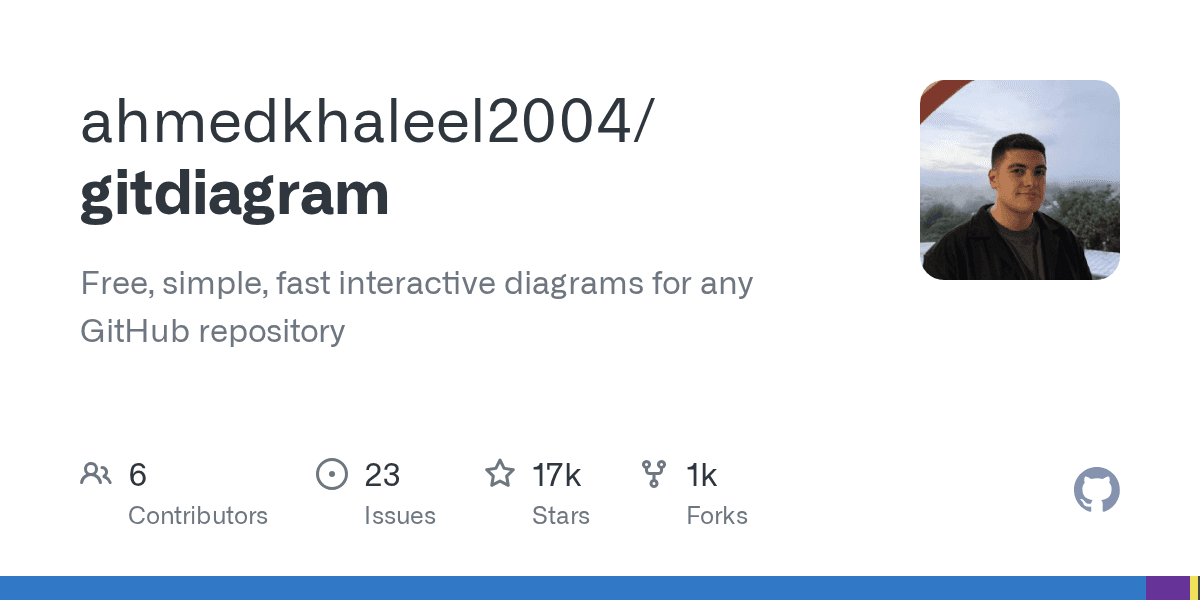 ahmedkhaleel2004/gitdiagram preview