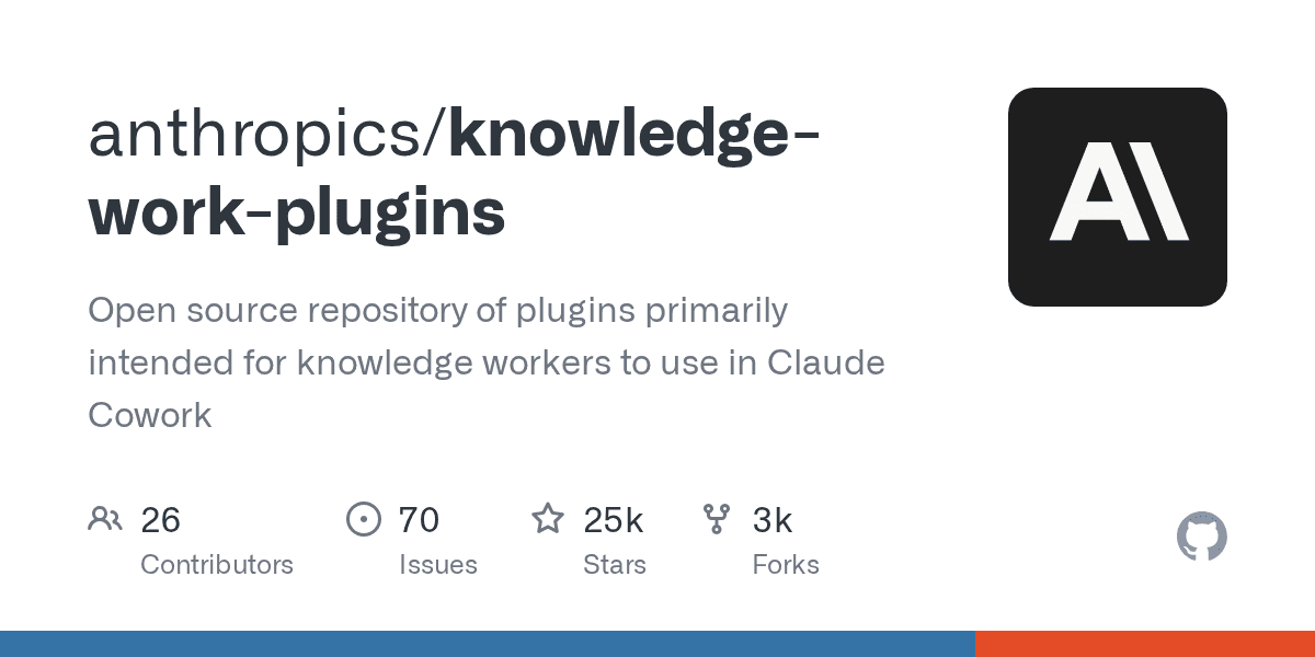 anthropics/knowledge-work-plugins preview