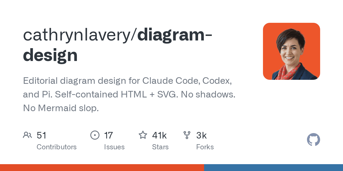 cathrynlavery/diagram-design preview